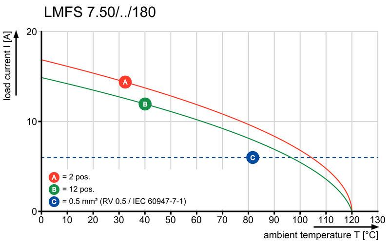 PCB端子LMFS 7.50/06/180 3.5SN OR BX