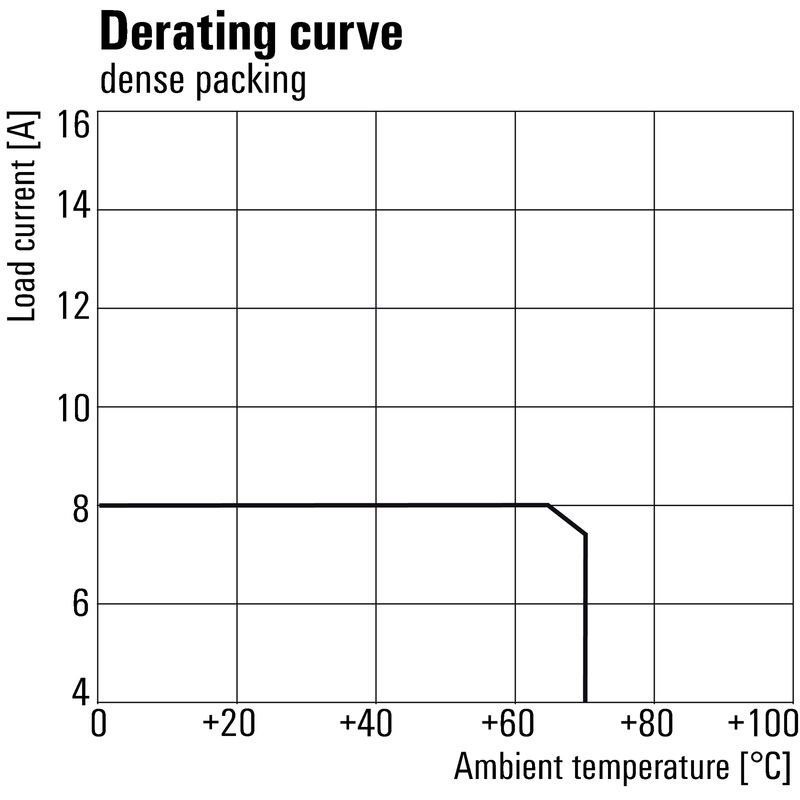 RCIKITP 24VDC 2CO LD