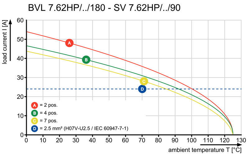 BVL 7.62HP/03/180SFI 3.5SN BK BX