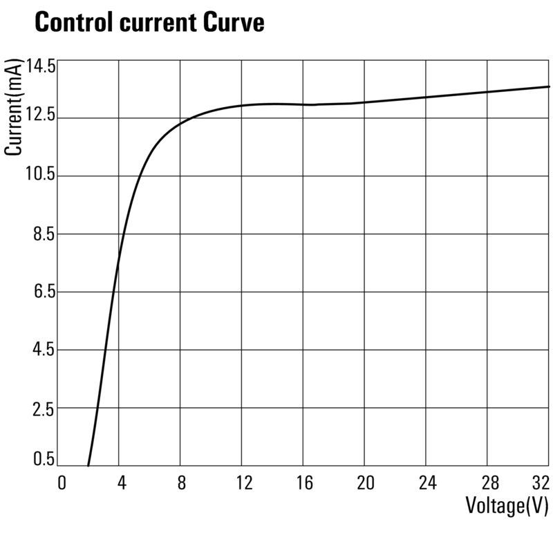PSSRN K 24VDC 1D K 1000VDC 15A
