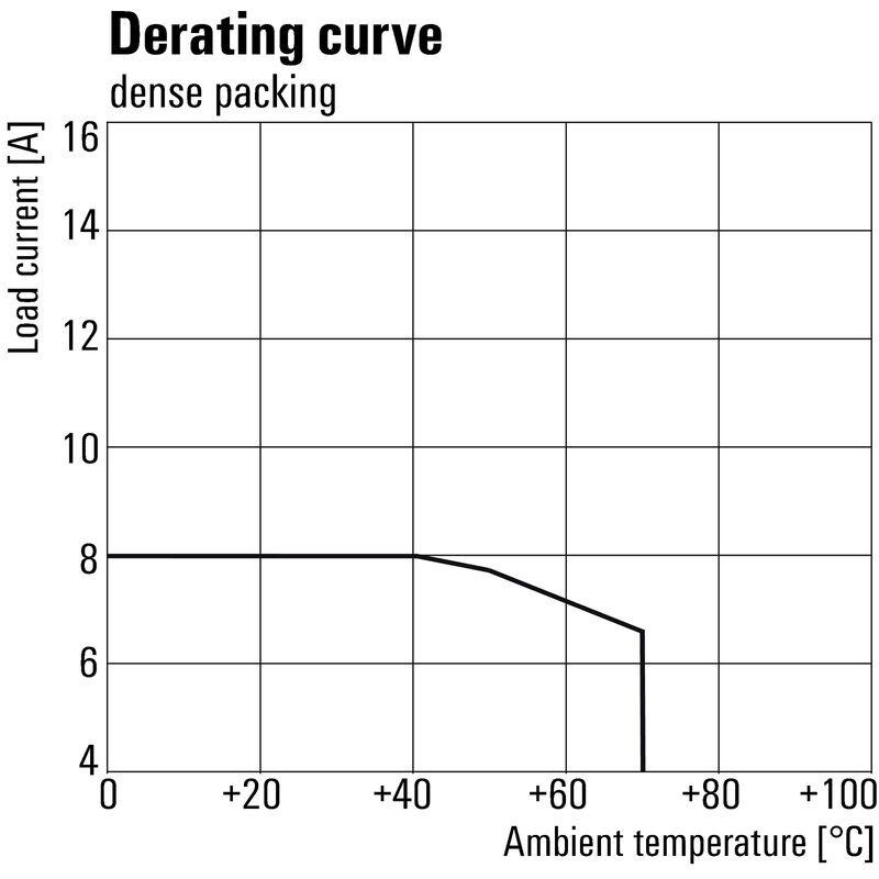 RCIKIT 230VAC 2CO LD