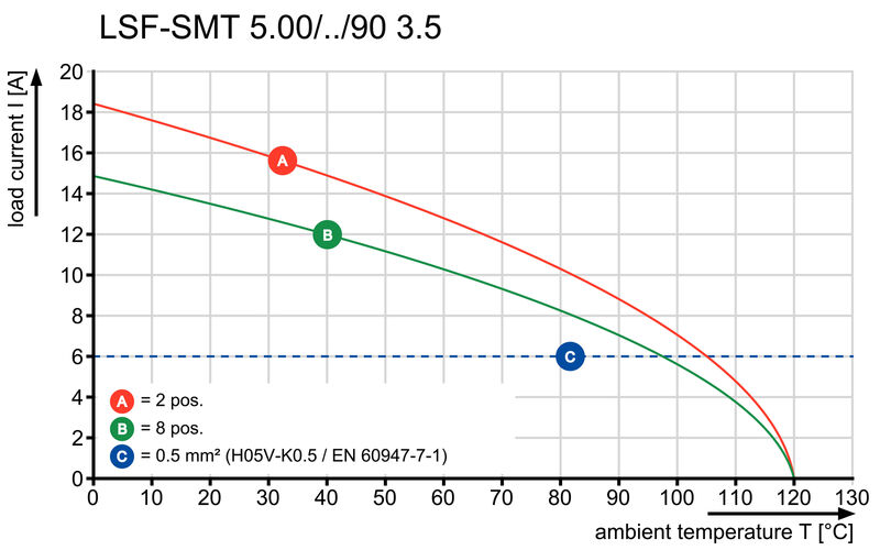 LSF-SMT 5.00/04/90 3.5SN BK TU