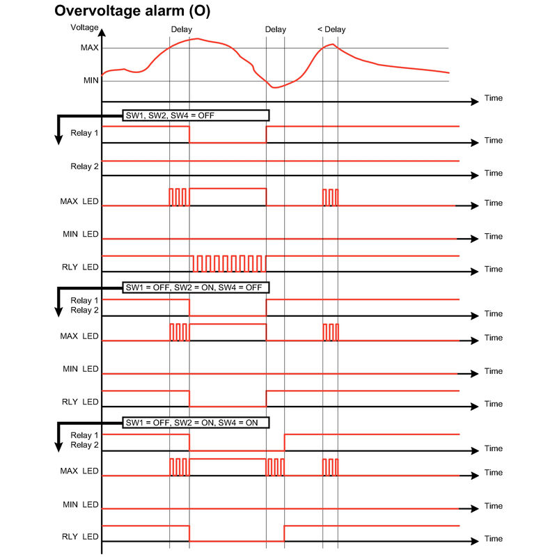 ACT20P-VMR-3PH-ILP-H-P