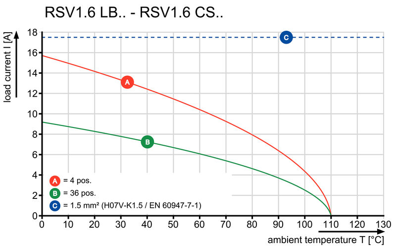 RSV1,6 LBF4 GR 3,2 AU