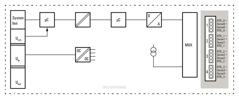 远程I/O UR20-4AI-TC-DIAG