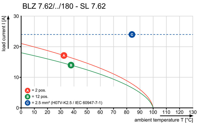 BLZ 7.62/06/180 SN OR BX