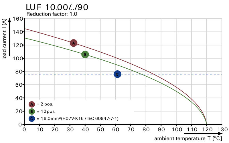 LUF 10.00/05/90 5.0SN BK BX