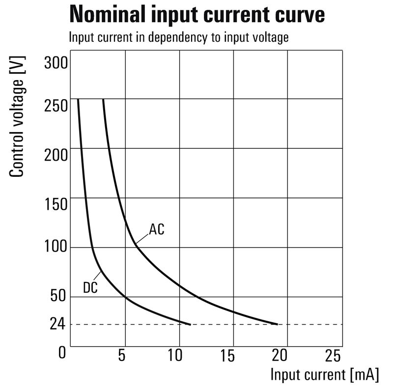TOP 24-230VUC 48VDC0,1A ED2