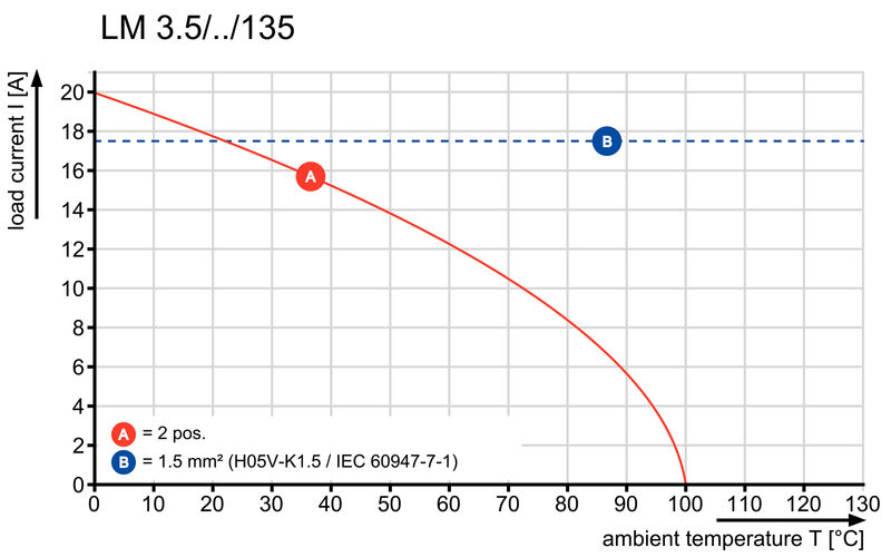 LM 3.50/06/135 3.2SN OR BX