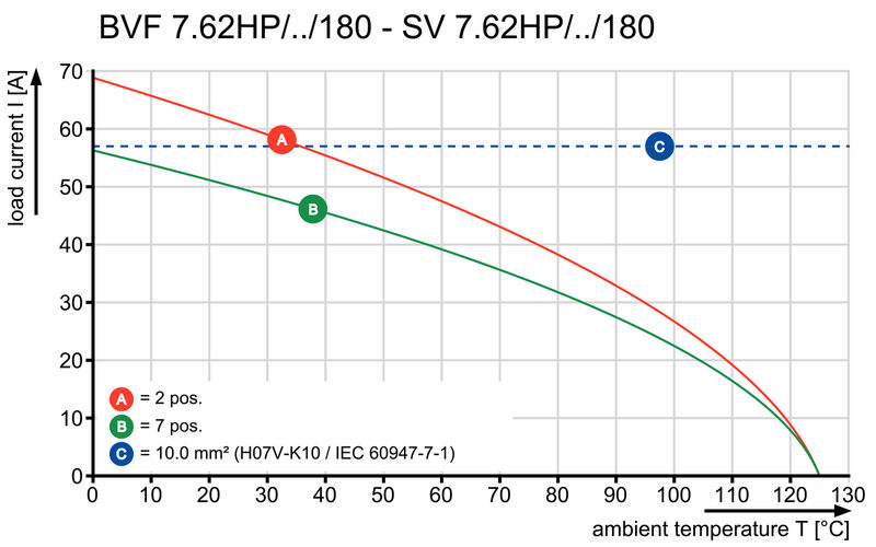 BVF 7.62HP/05/180MF3 SN BK BX