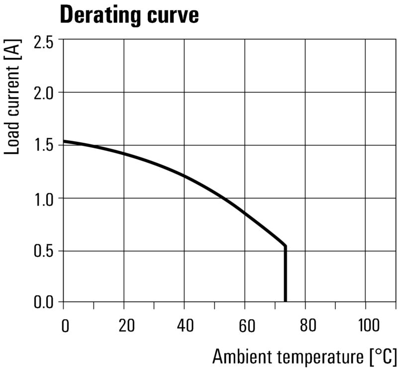 MOS 24VDC/12-300VDC 1A