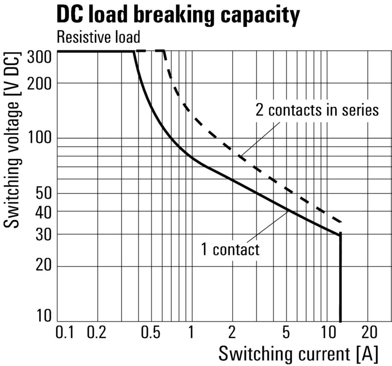 RCMKIT 24VDC 2CO LED GN