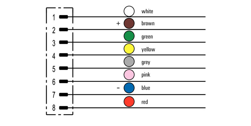 SAIE-M12S-8-0.5U-PG9