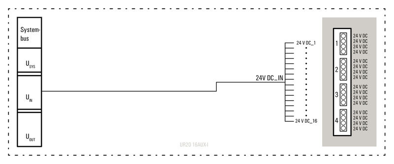 UR20-16AUX-O
