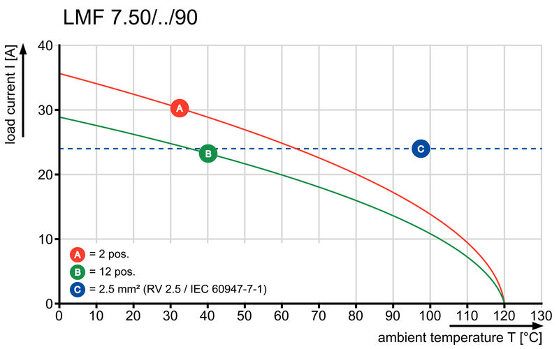 LMF 7.50/08/90 3.5SN OR BX