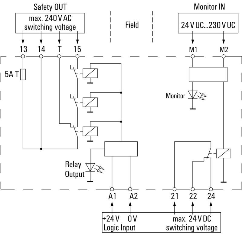 SCS 24VDC P1SIL3DS M