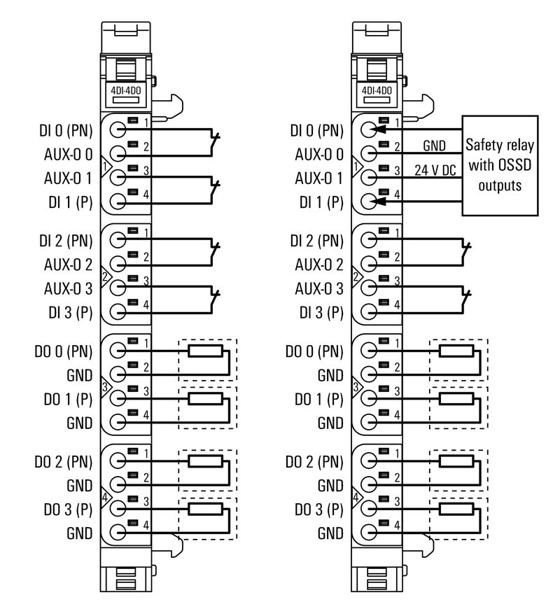 UR20-4DI-4DO-PN-FSCC