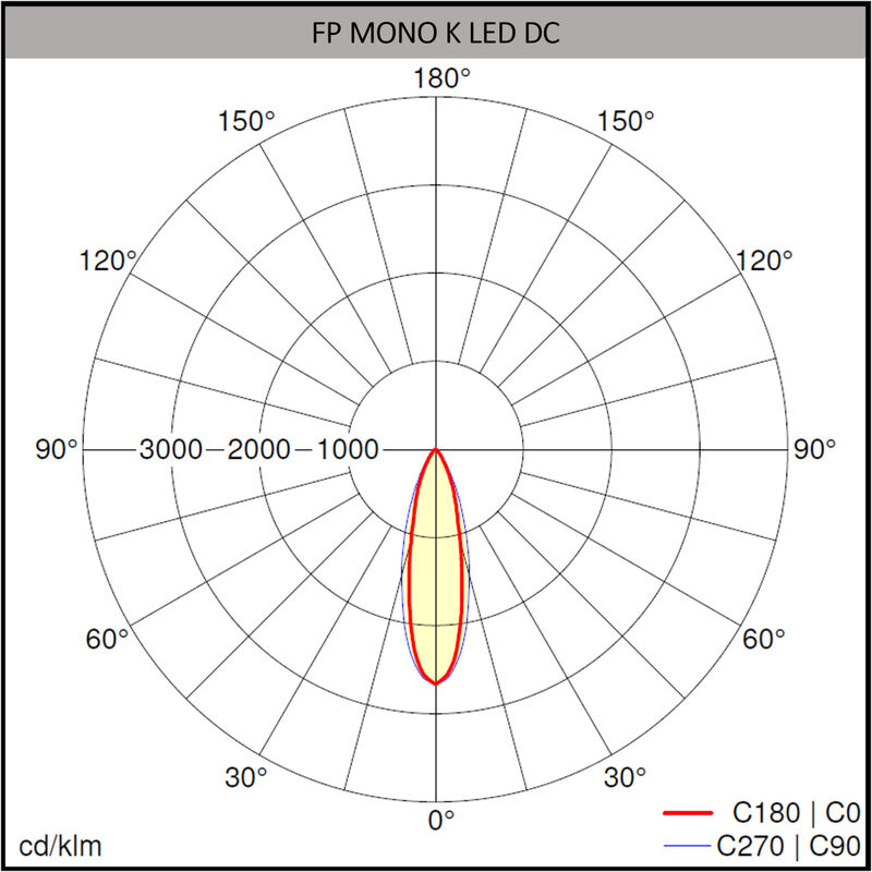 FP MONO K DC RC MF MA SP