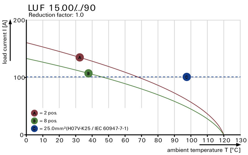 LUF 15.00/04/90 5.0SN BK BX
