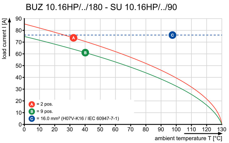 BUZ 10.16IT/04/180MF4SH180 AG BK BX