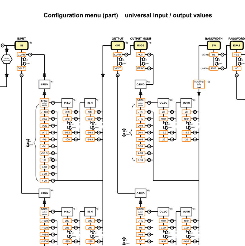 ACT20P-PRO DCDC II-S