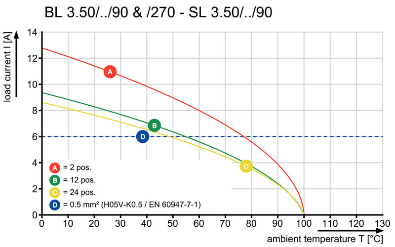 接插件BL 3.5/90/270  ZH15 SW