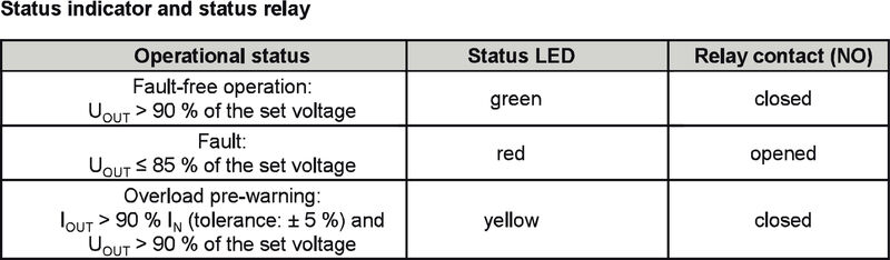 PRO ECO 480W 24V 20A II