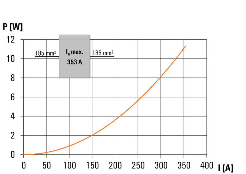 WPD 132 1X185/1X185 BL