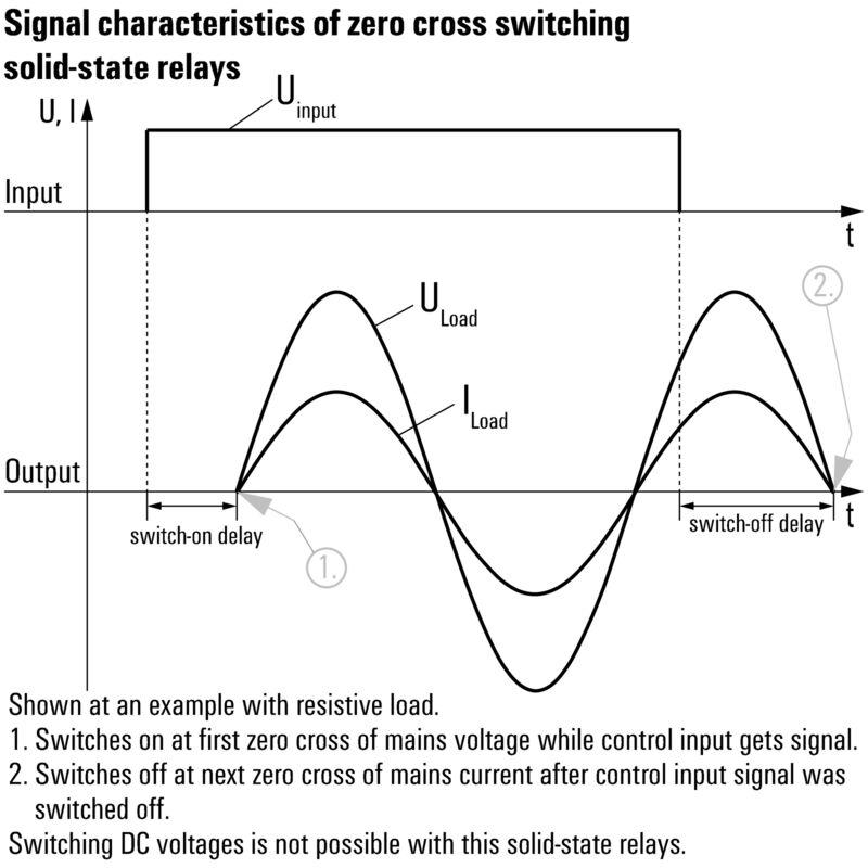 PSSRN K 24VDC 1Z K 240VAC 20A