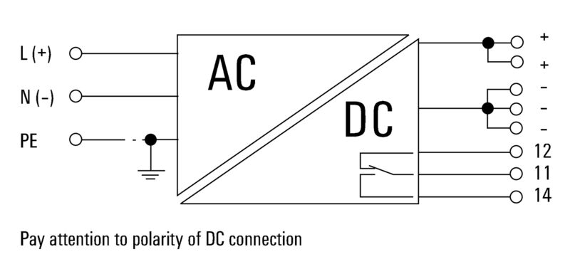 PRO MAX3 120W 24V 5A