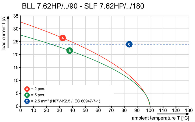 BLL 7.62HP/02/90LF 3.2SN BK BX