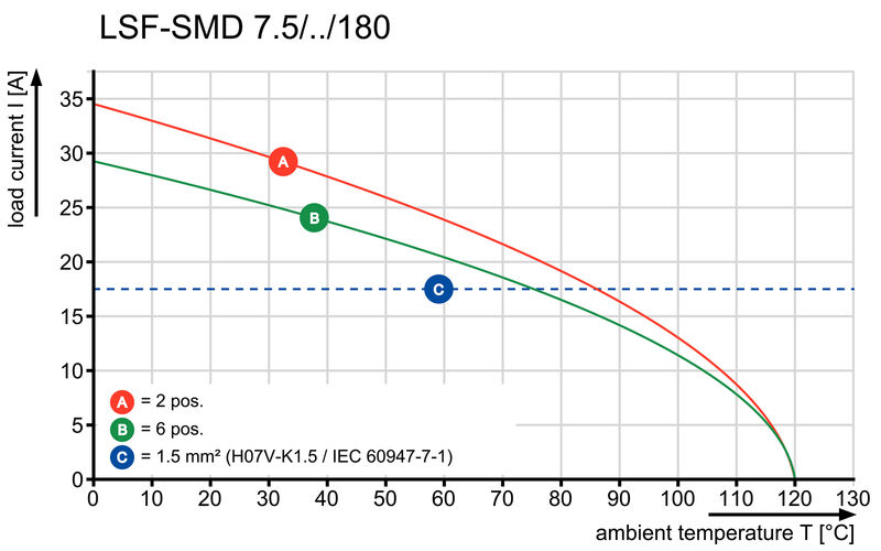 LSF-SMD 7.50/03/180 SN BK RL