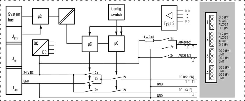 UR20-4DI-4DO-PN-FSCC