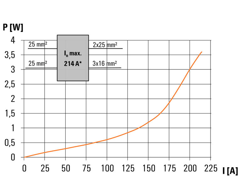 WPD 205 2X35/4X25+6X16 2XRD