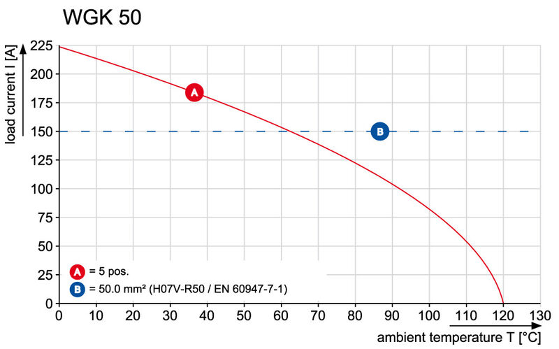 穿墙端子WGK 50/Z GY BX