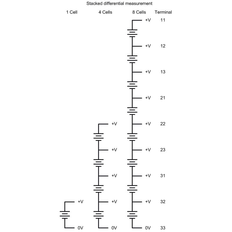 ACT20C-8AI-MRTU-DC-S