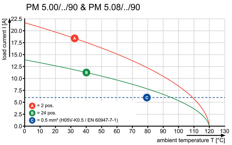 PM 5.08/03/90 3.5SN OR BX