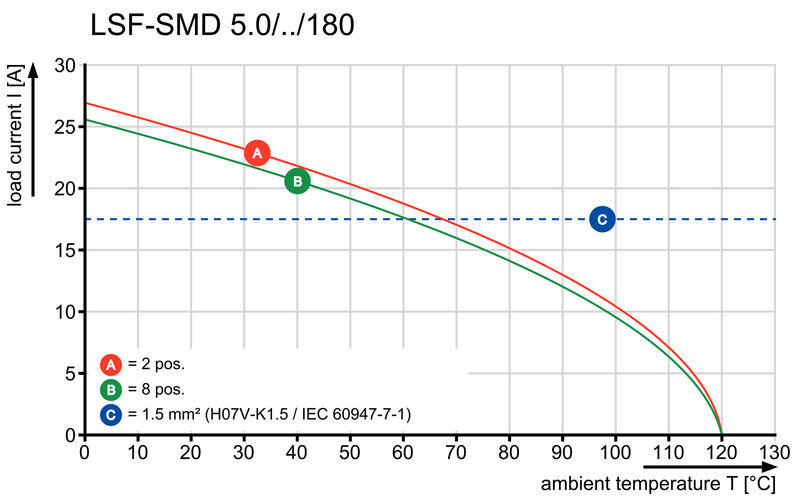 LSF-SMD 5.00/07/180 SN BK RL