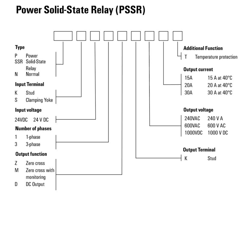 PSSRN K 24VDC 1Z K 240VAC 20A