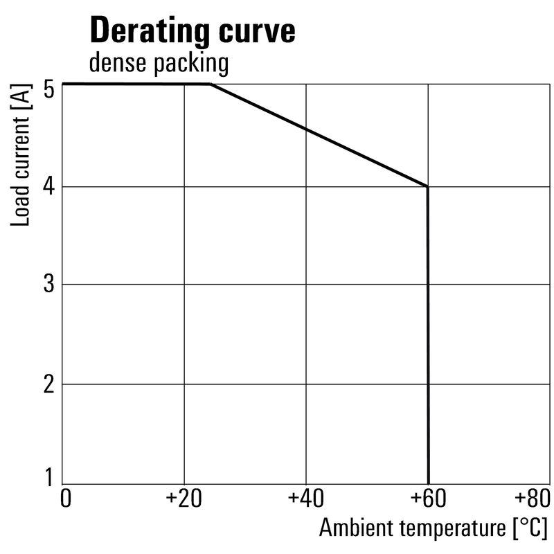 TOS 24-230VUC 24VDC5A ED2