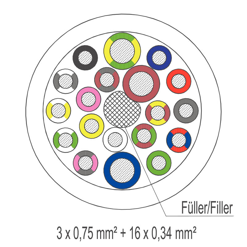 SAIH-SLL-3X0.75-16X0.34-500
