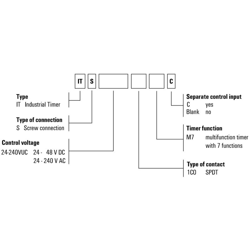 ITS 24-240VUC 1CO M7C
