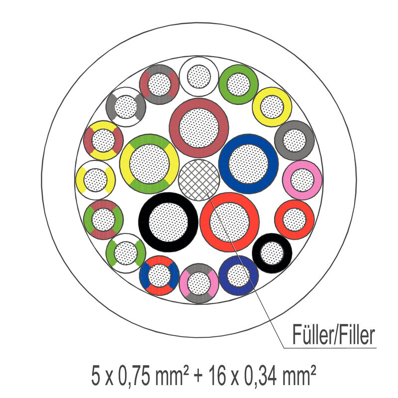 SAIH-SLL-5X0,75-16X0,34-100