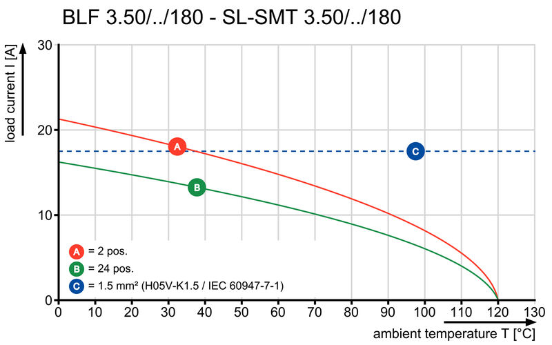 BLF 3.50/20/180F SN OR BX
