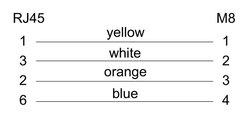 IE-C5DD4UG0015DCSU20-E