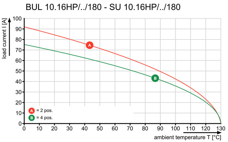 BUL 10.16HP/03/180 4.5AG BK BX SO