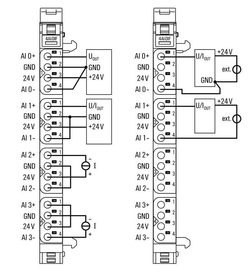 UR20-4AI-UI-DIF-16-DIAG