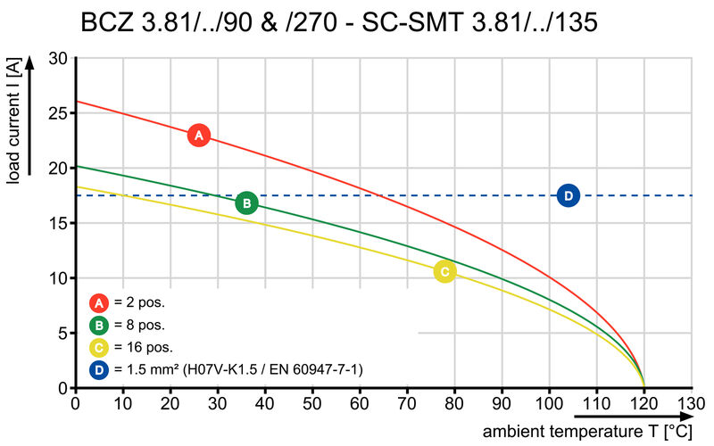BCZ 3.81/09/270F SN BK BX