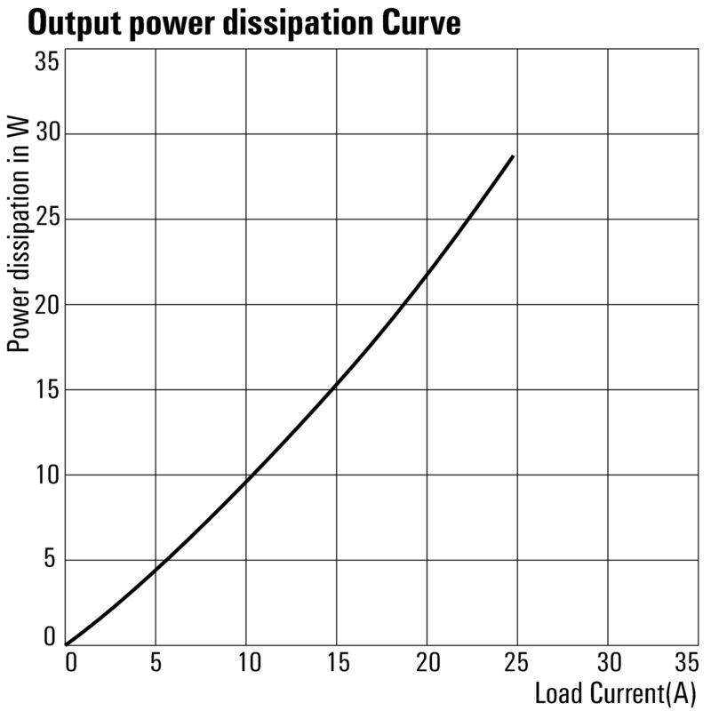 PSSRN S 24VDC 1M K 600VAC 30A T
