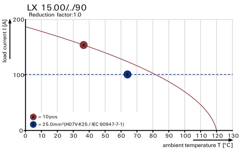 LXB 15.00/02/90 4.5SN BK BX